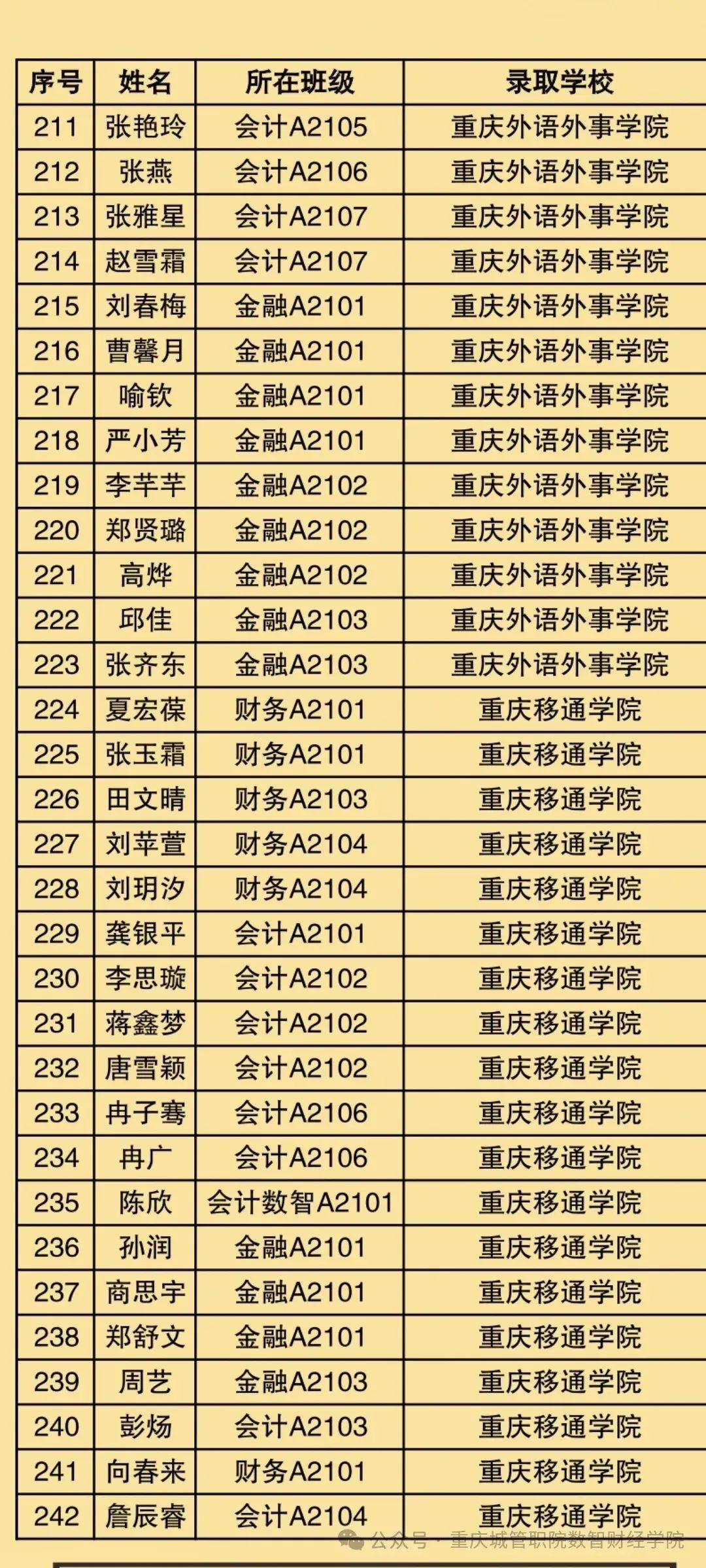 2024年可以专升本的院校_专升本可以来年再考吗_2021年专升本还可以报名吗