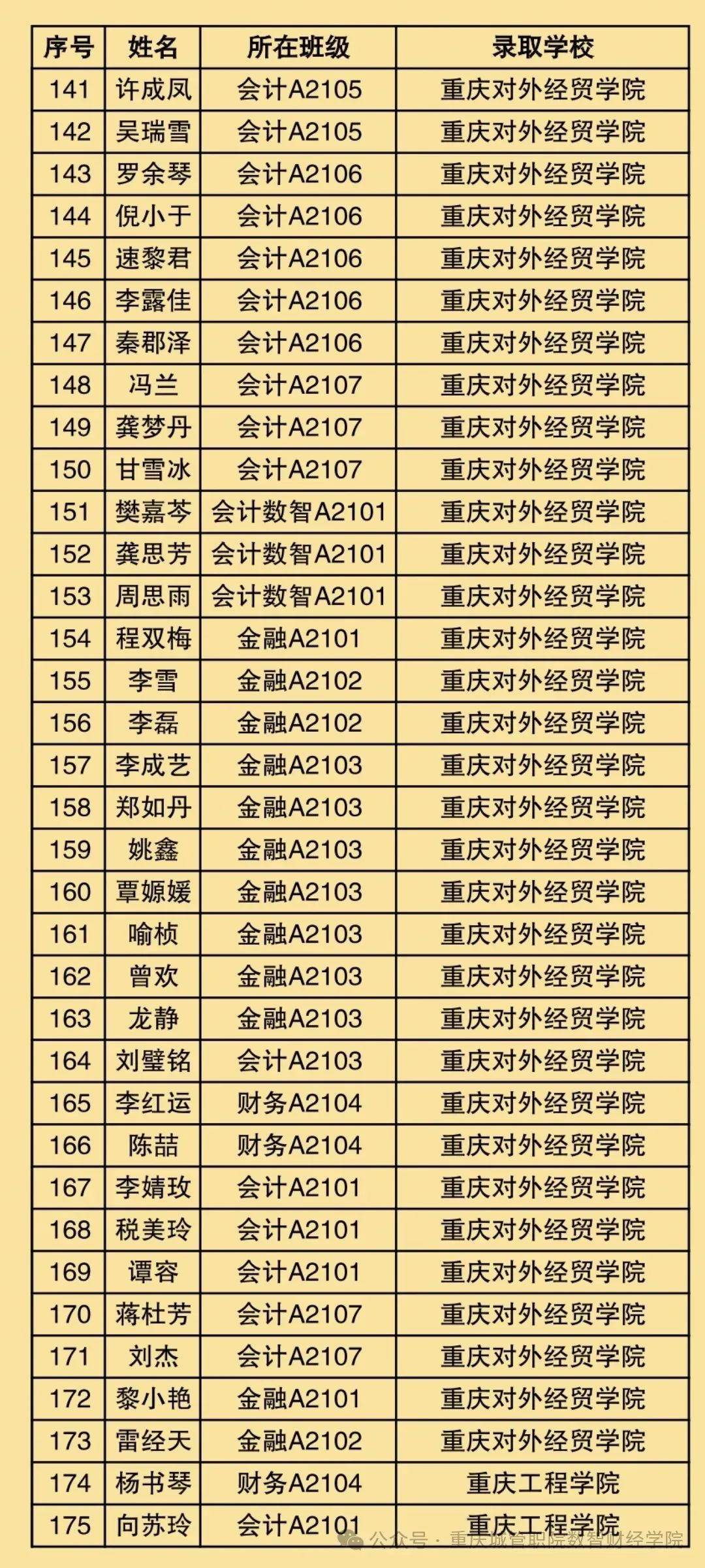2021年专升本还可以报名吗_2024年可以专升本的院校_专升本可以来年再考吗