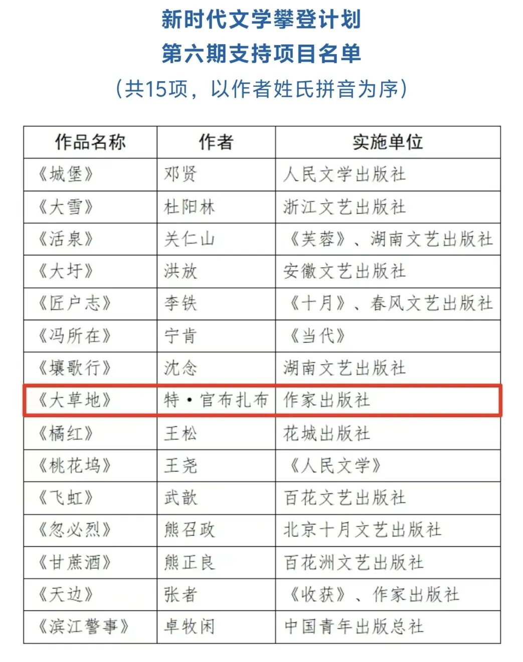 活动预告｜中国作协“新时代文学攀登计划”作品长篇小说《大草地》内蒙古发布会即将举行 第3张