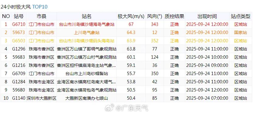150多斤记者扎马步报道桦加沙
