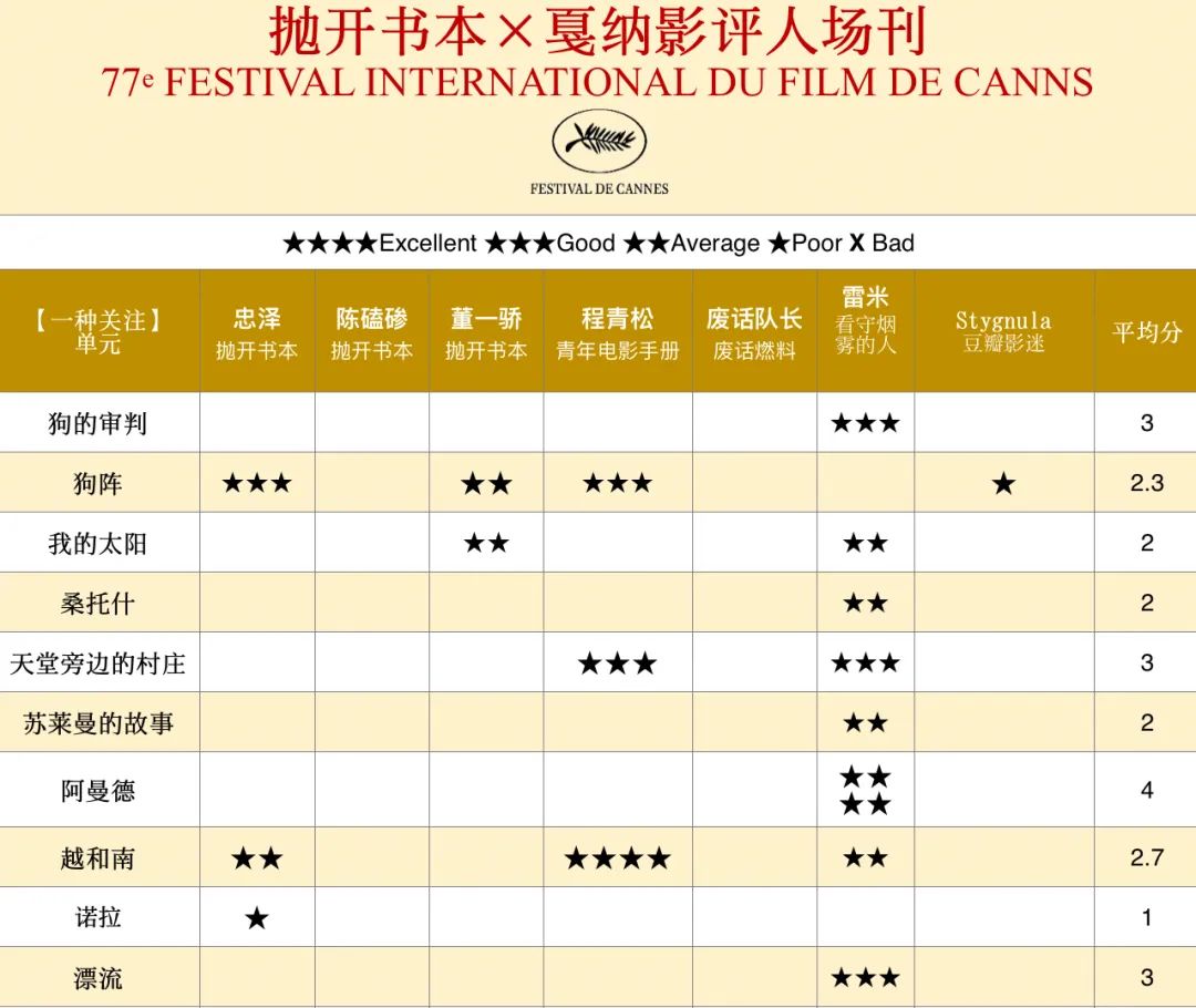 狗阵成戛纳唯一获奖华语电影