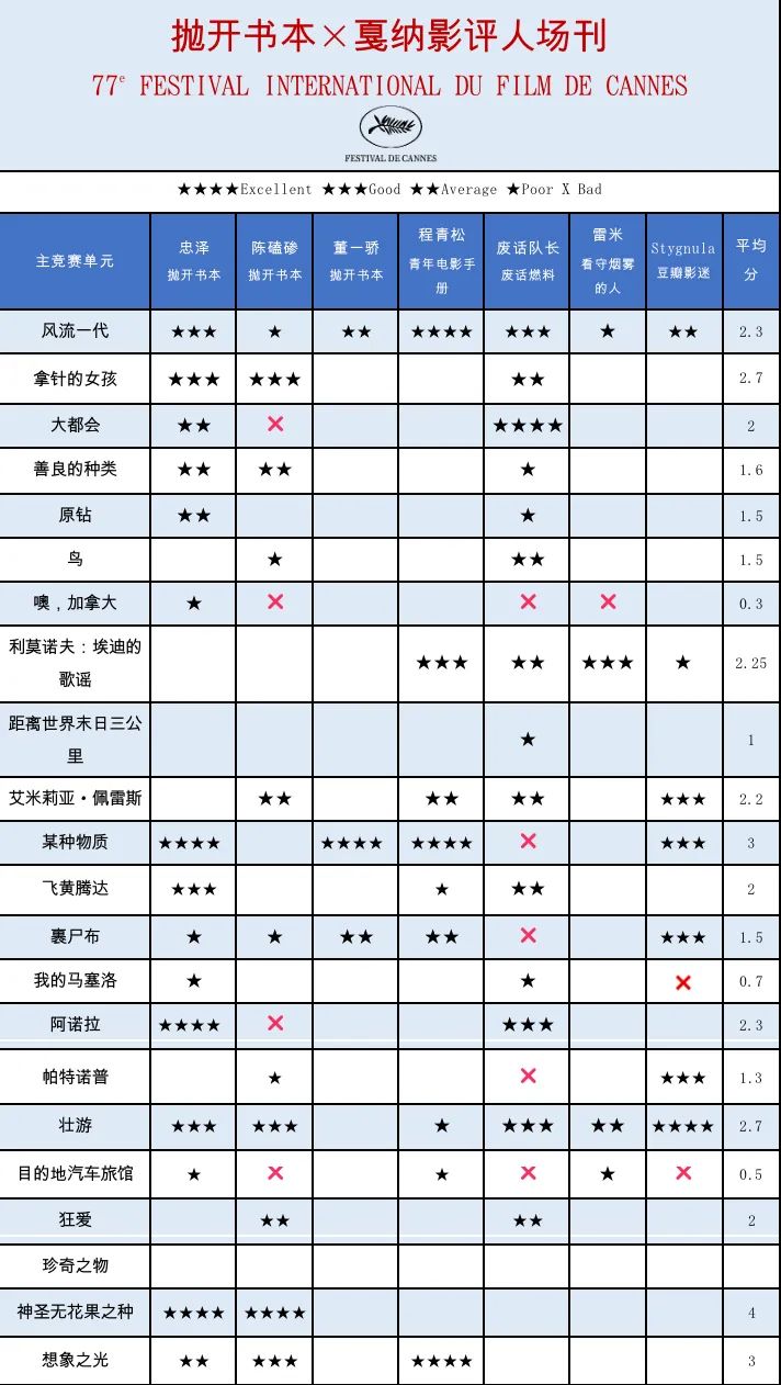 狗阵成戛纳唯一获奖华语电影