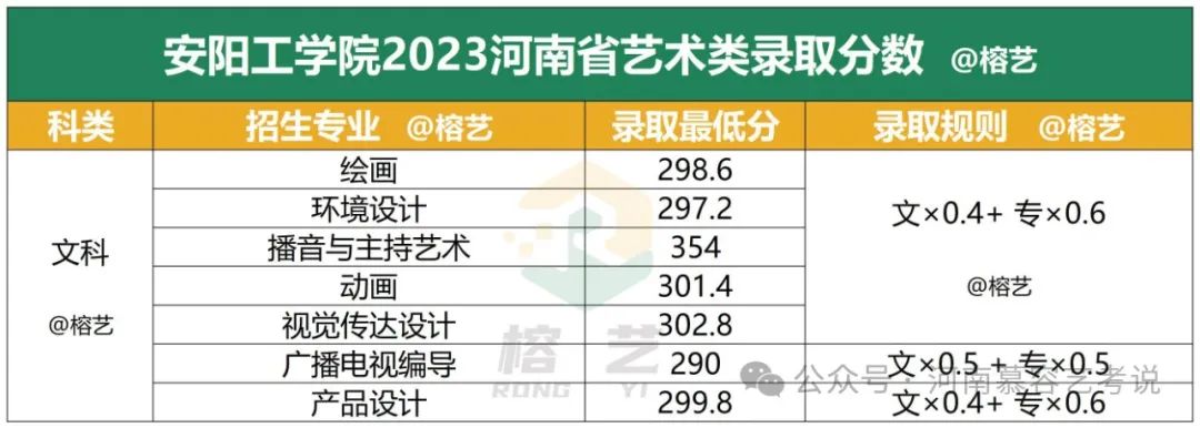 新乡学院2020_2023年新乡工程学院录取分数线(2023-2024各专业最低录取分数线)_新乡工程学院专业录取分数线