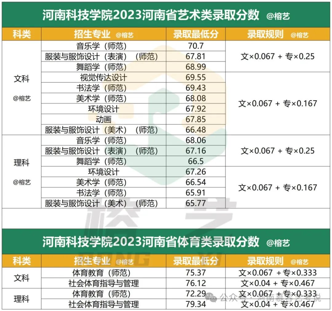 武汉体育学院术科录取分数线_武汉科技大学体育录取分数线_2023年武汉体育学院体育科技学院录取分数线(2023-2024各专业最低录取分数线)