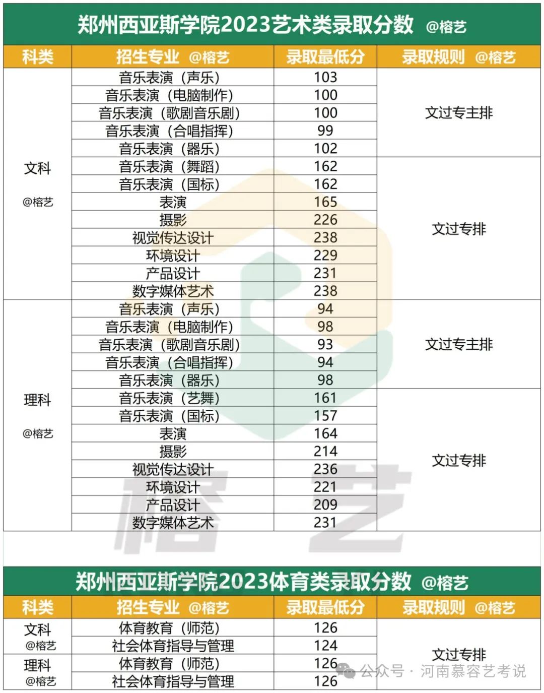 山东体育学院最低录取分数线_山东体育学院专业录取分数线_2023年山东体育学院录取分数线(2023-2024各专业最低录取分数线)