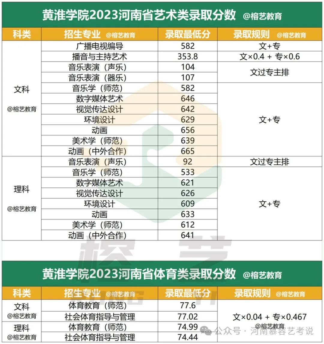 山東體育學院專業錄取分數線_山東體育學院最低錄取分數線_2023年山東體育學院錄取分數線(2023-2024各專業最低錄取分數線)