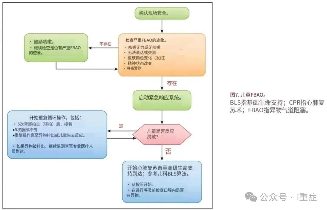 新生儿电极片怎么贴2025年美国AHA心肺复苏指南更新_https://www.jmylbn.com_新闻资讯_第18张