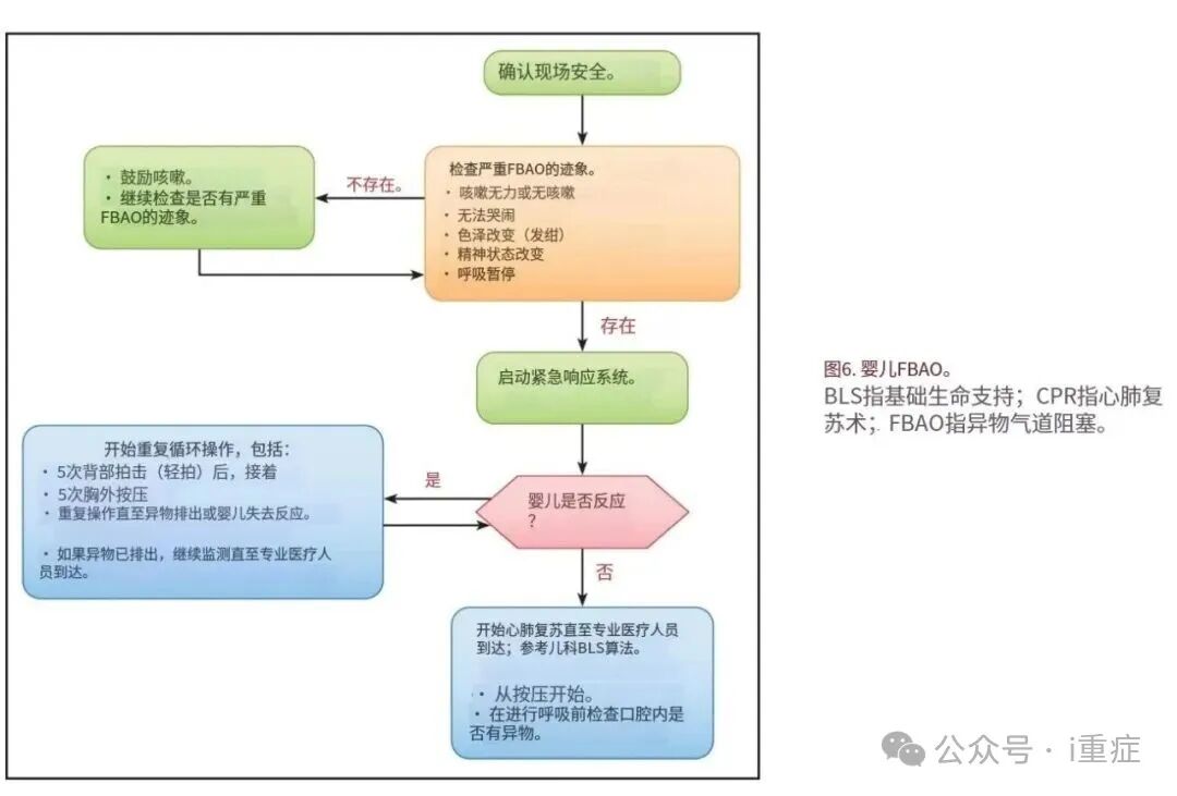 新生儿电极片怎么贴2025年美国AHA心肺复苏指南更新_https://www.jmylbn.com_新闻资讯_第15张