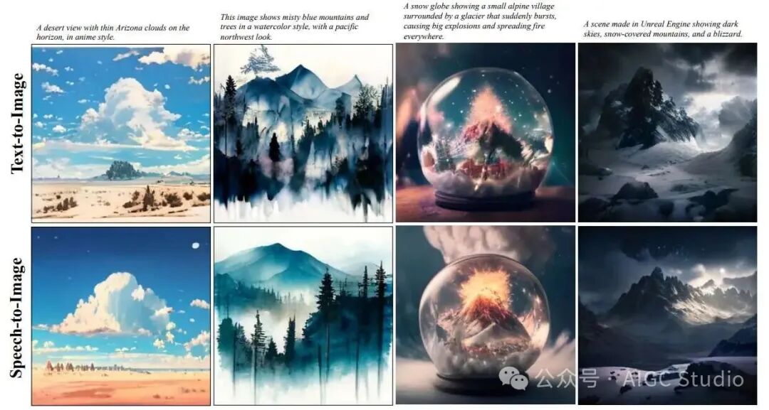 Omni-Diffusion 在文本到图像和语音到图像任务中生成的样本。