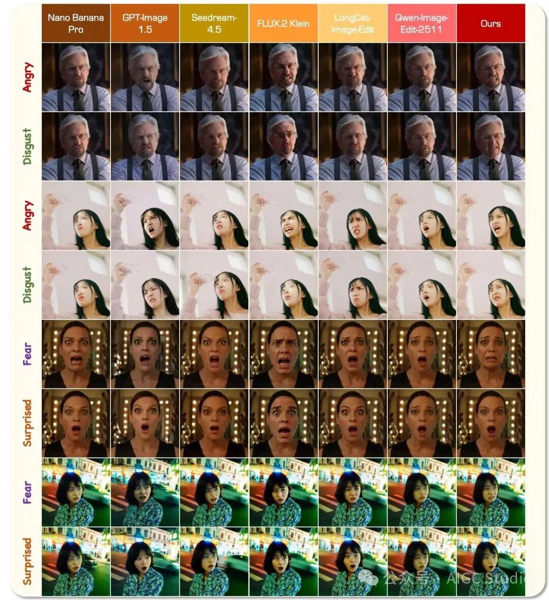 Linear Control Results