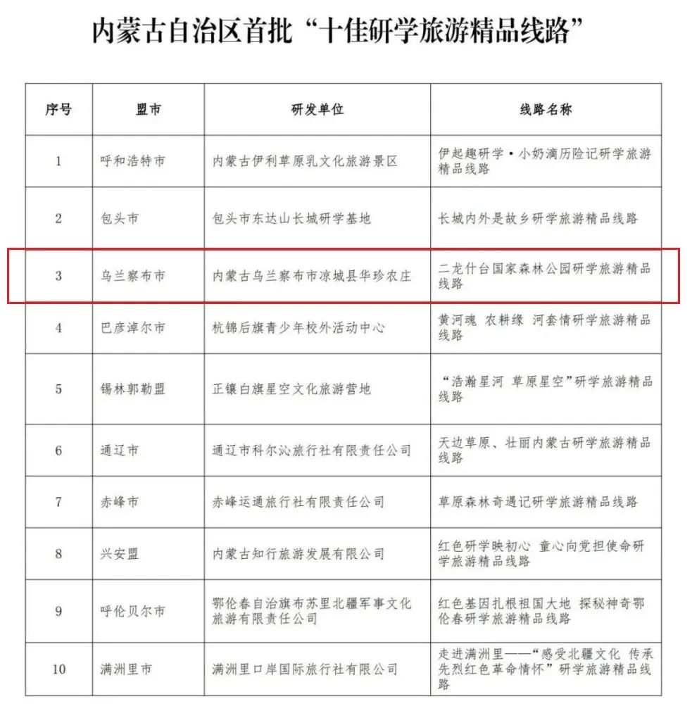 凉城县县委书记名单图片
