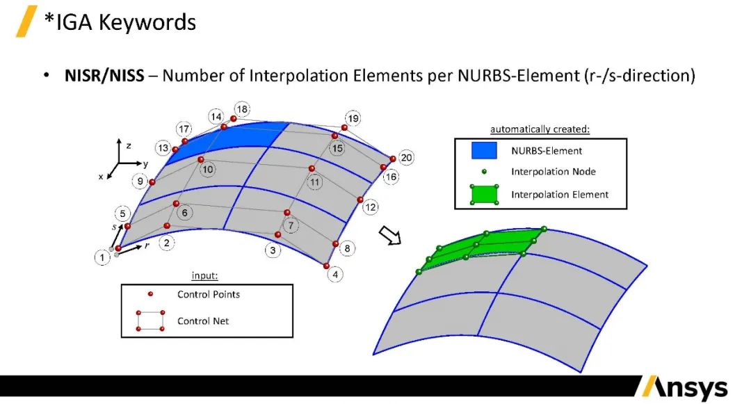 LS-DYNA IGA同几何分析介绍（上）的图28