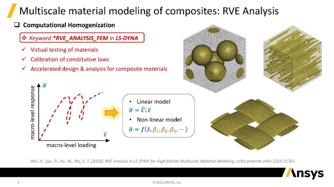 LS-DYNA人工智能多尺度计算技术及其在注塑成型复合材料领域的应用的图3