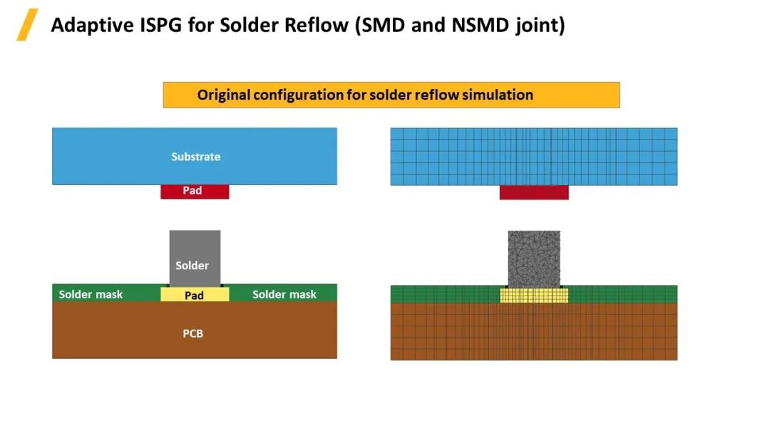 LS-DYNA中自适应ISPG方法的最新进展及其应用--回流焊、胶粘剂流动和涂层模拟的图15