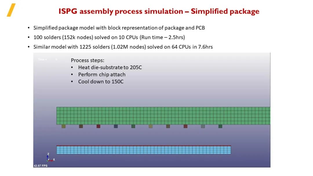 LS-DYNA中自适应ISPG方法的最新进展及其应用--回流焊、胶粘剂流动和涂层模拟的图9