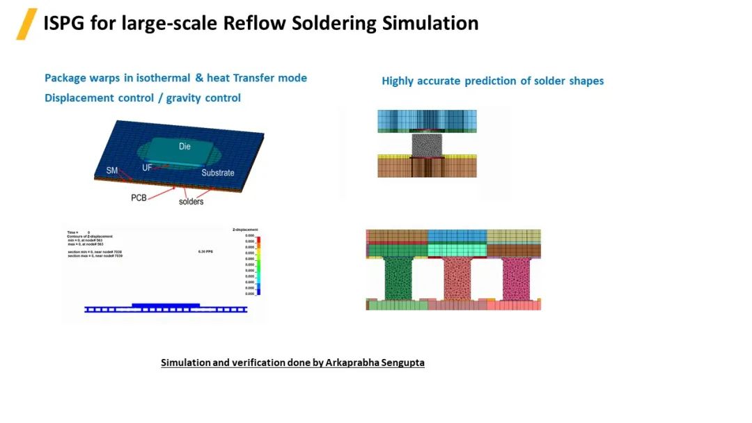 LS-DYNA中自适应ISPG方法的最新进展及其应用--回流焊、胶粘剂流动和涂层模拟的图8