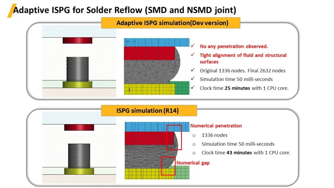 LS-DYNA中自适应ISPG方法的最新进展及其应用--回流焊、胶粘剂流动和涂层模拟的图16