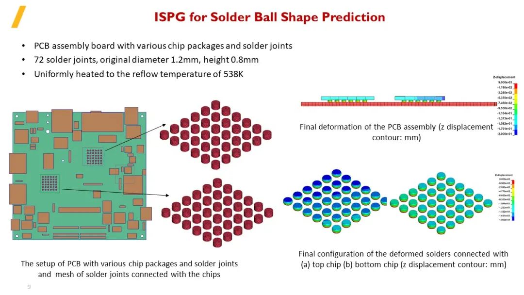 LS-DYNA中自适应ISPG方法的最新进展及其应用--回流焊、胶粘剂流动和涂层模拟的图7