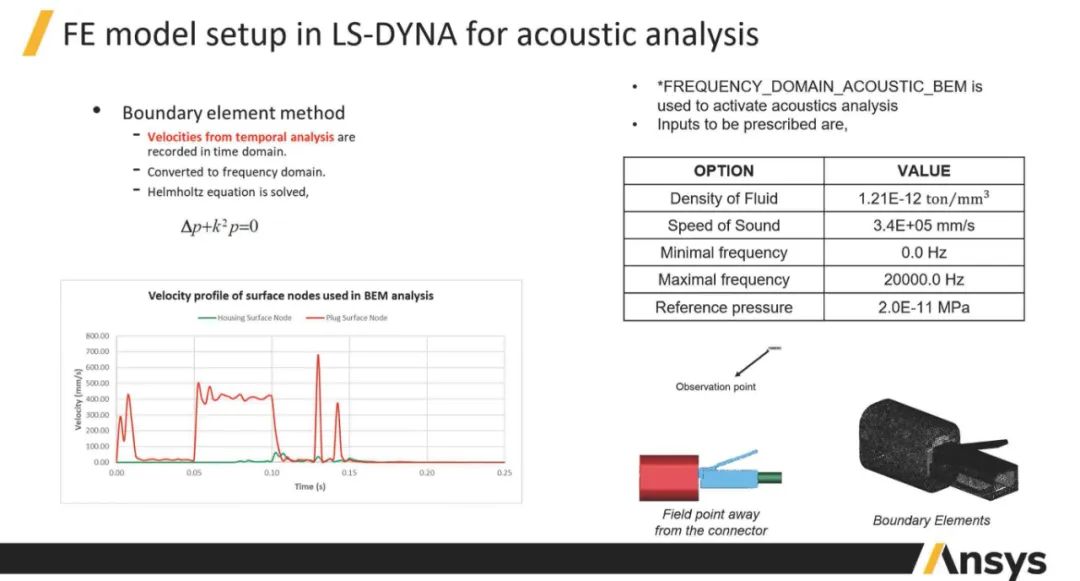 LS-DYNA：RJ-45网络接口连接器组件的声学仿真的图7