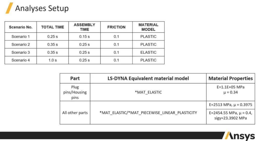 LS-DYNA：RJ-45网络接口连接器组件的声学仿真的图8