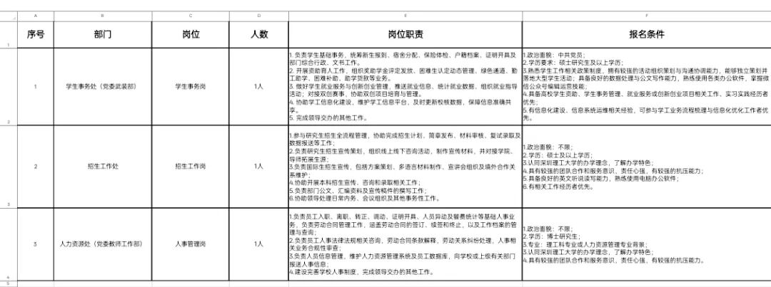 岗位表