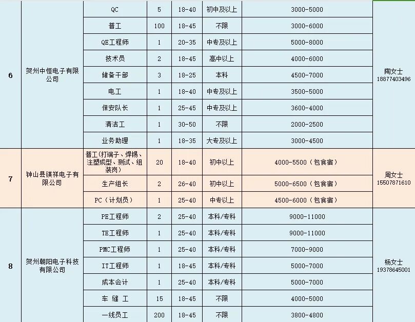 招聘会计_招聘会_招聘会新闻稿