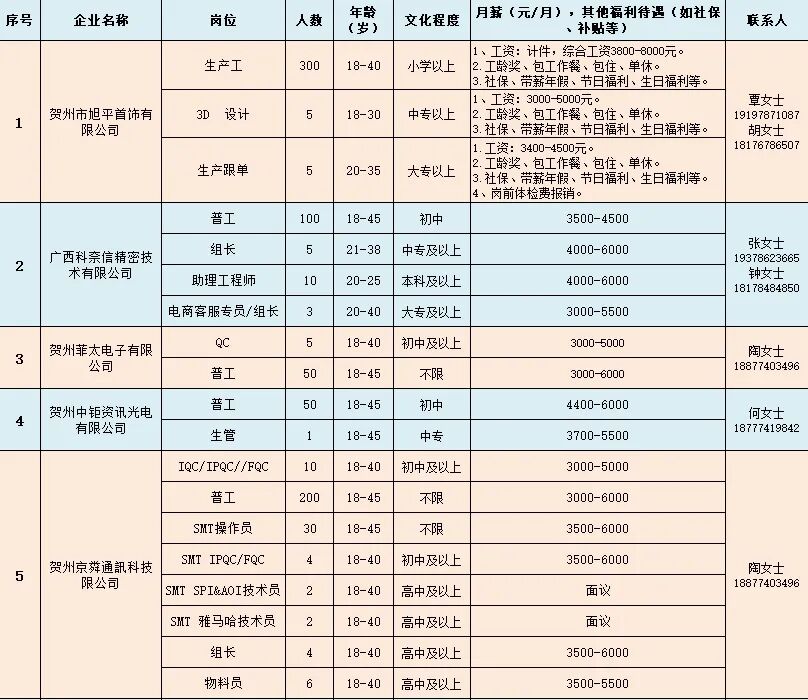 招聘会新闻稿_招聘会_招聘会计