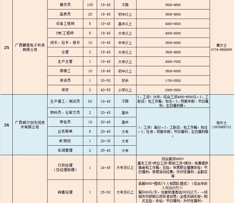 招聘会_招聘会新闻稿_招聘会计