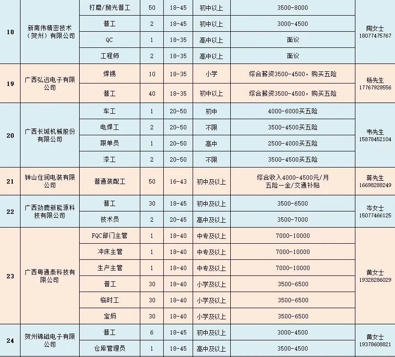 招聘会计_招聘会新闻稿_招聘会