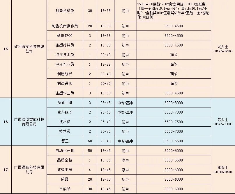 招聘会新闻稿_招聘会计_招聘会