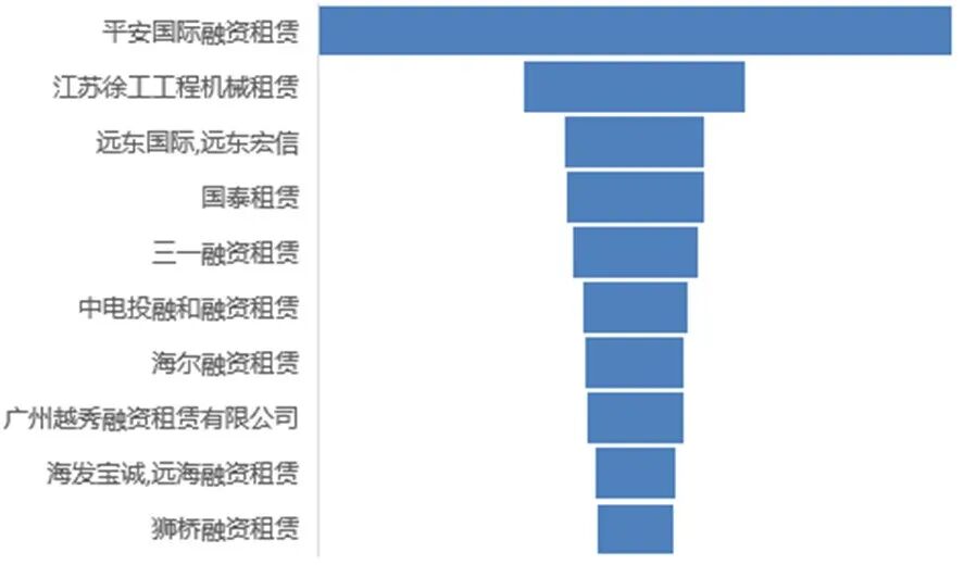 2025年下半年融资租赁资产证券化信用风险展望