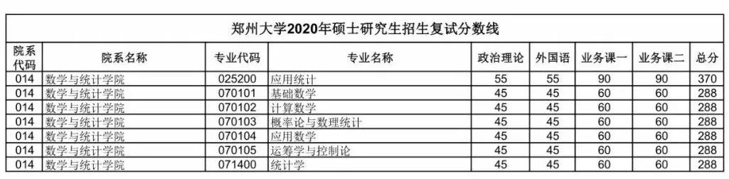 郑州商学院分数线多少_郑州商学院多少分录取_2024年郑州商学院录取分数线及要求