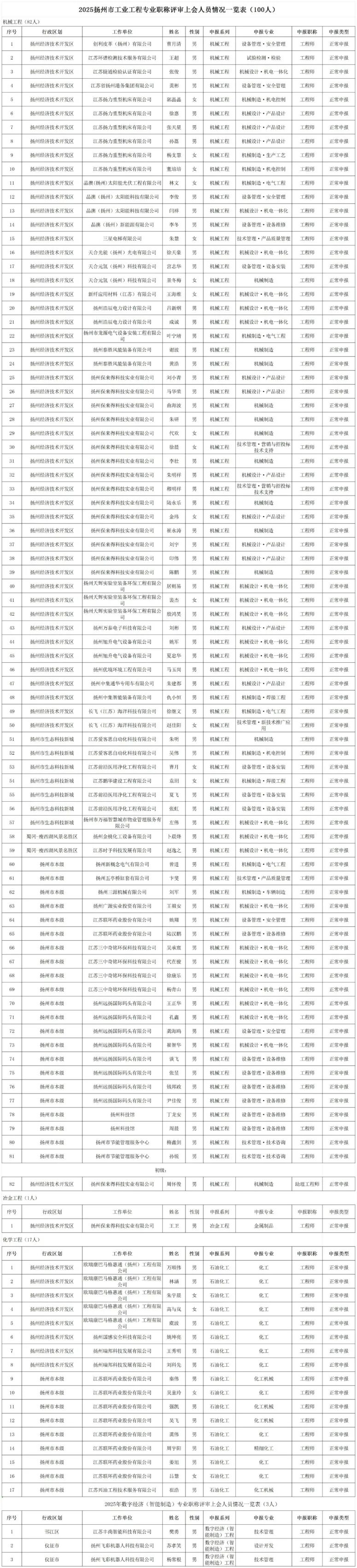 2025工业工程和数字经济（智能制造）工程专业中级职称评前公示_评前公示.jpg