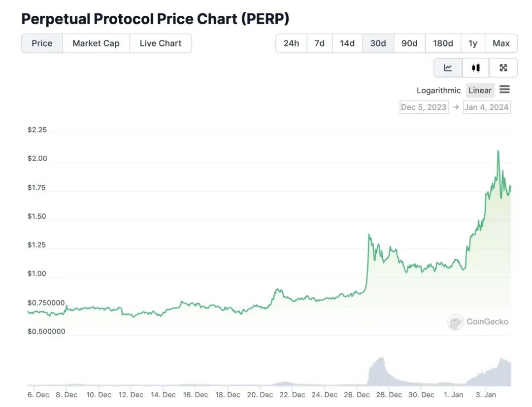 2024年哪些山寨币能够成为下一轮牛市的黑马？