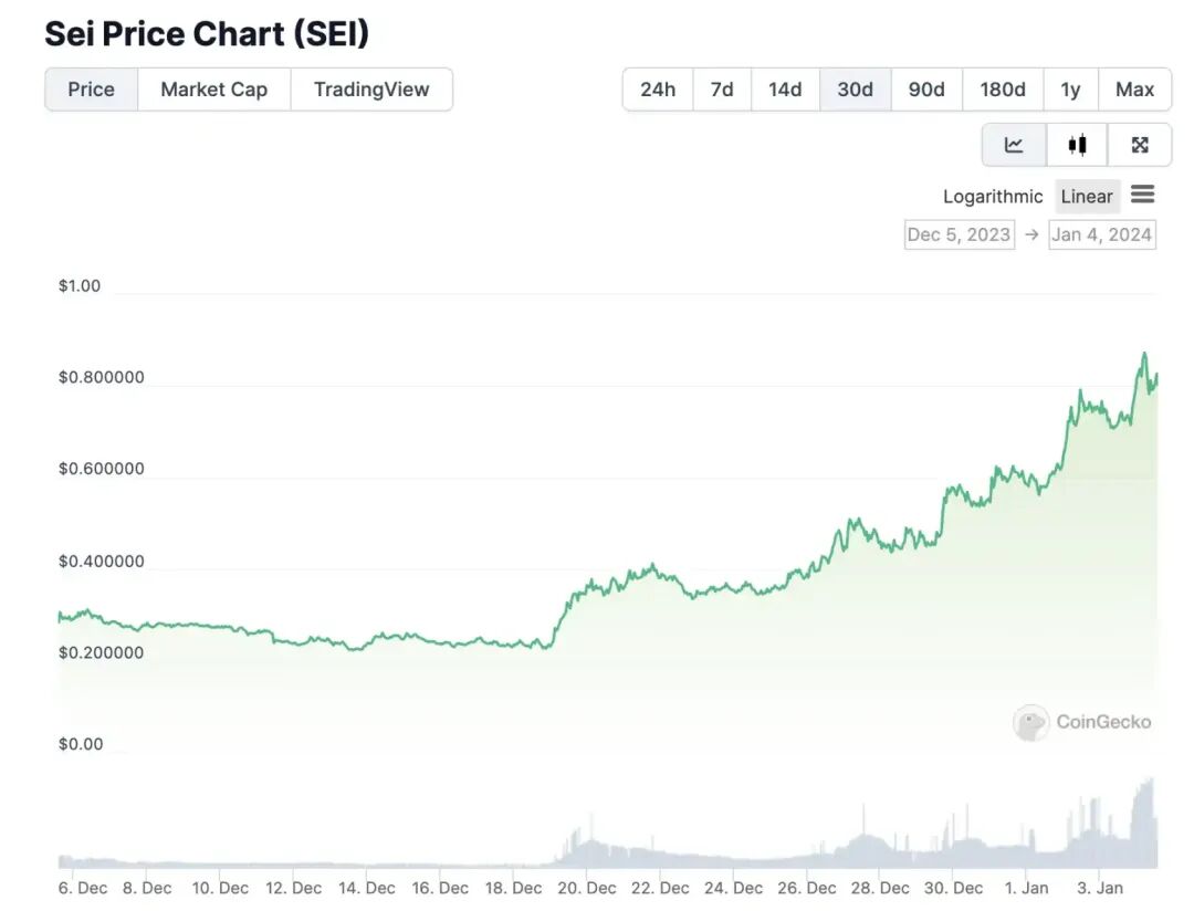2024年哪些山寨币能够成为下一轮牛市的黑马？