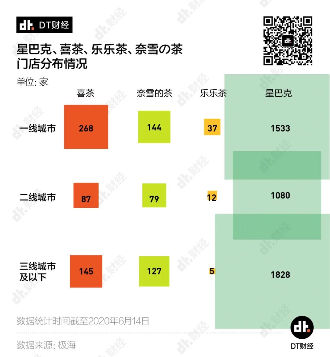 瘋狂聯名的背後，藏著喜茶多大的商業野心？ 時尚 第7張