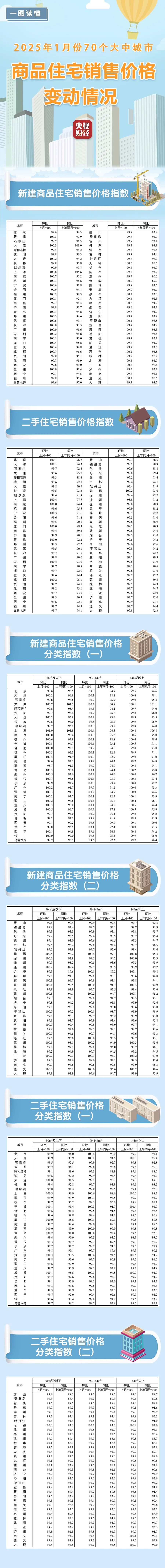 2025年1月最新房价出炉!速查→