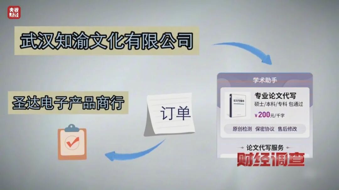 曝光!枪手用AI一天代写30篇论文