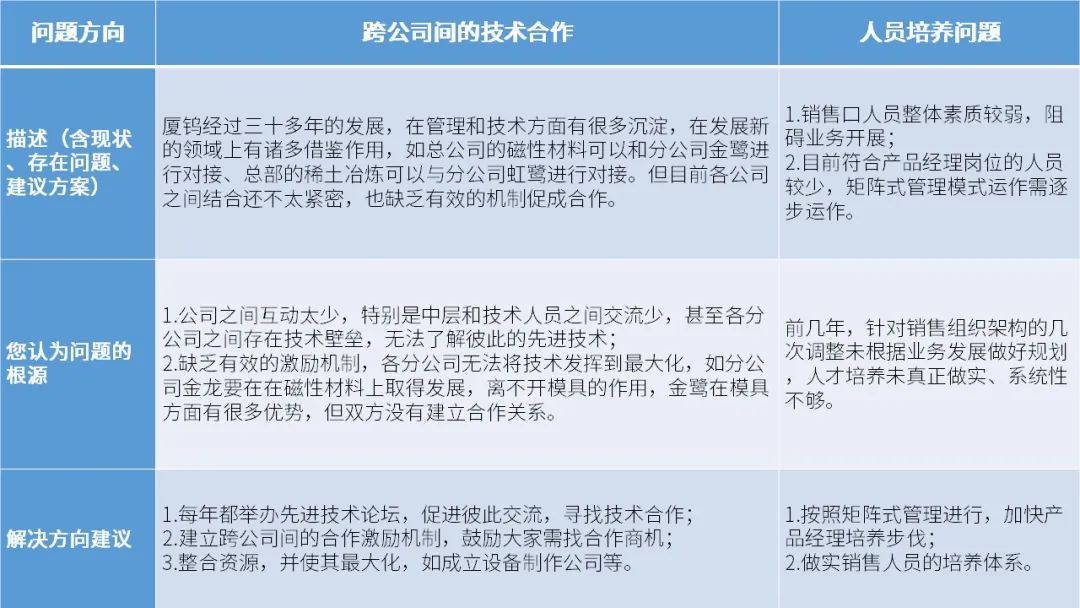 培訓如何真正做到「帶著疑惑來，捧著答案回」？ 職場 第4張