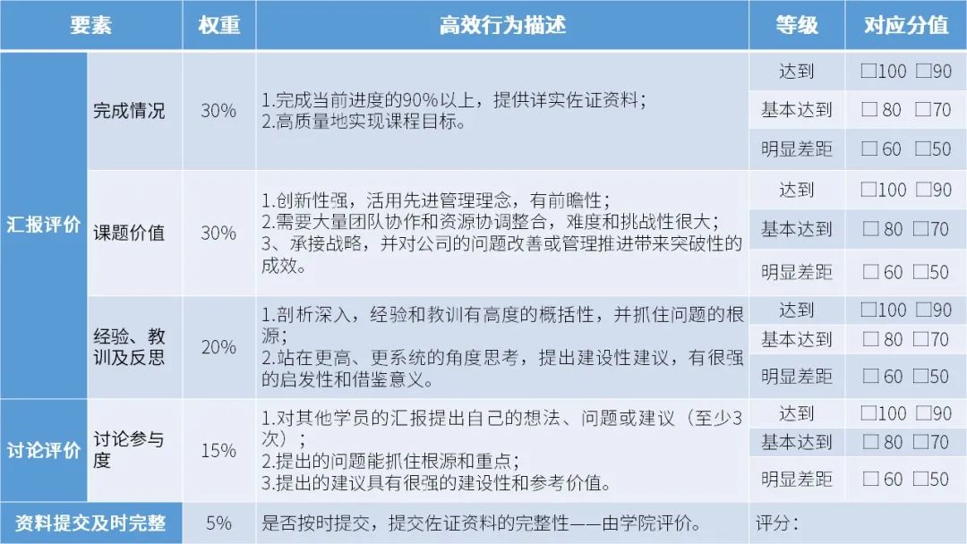 培訓如何真正做到「帶著疑惑來，捧著答案回」？ 職場 第10張