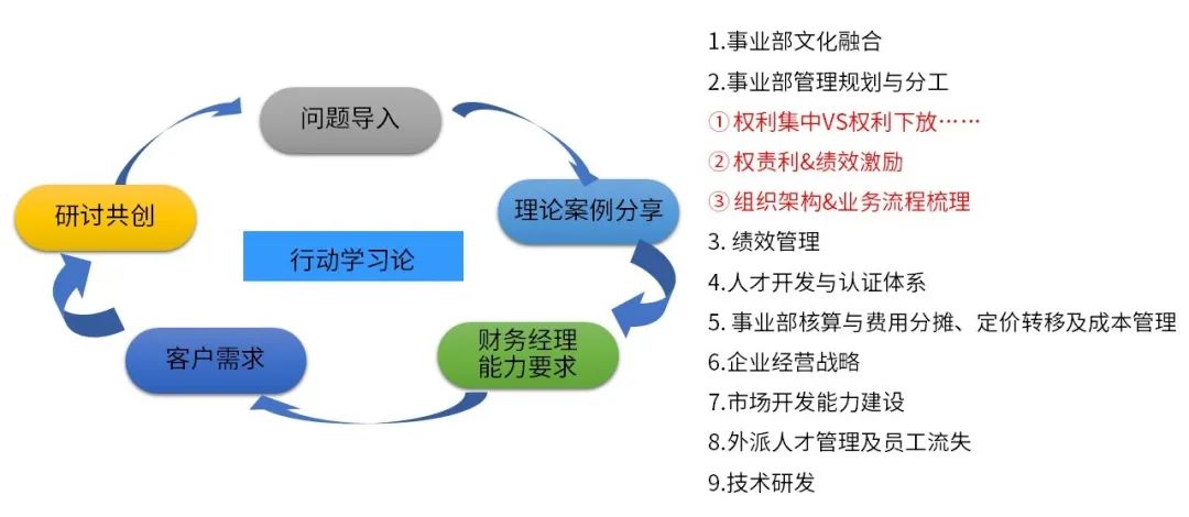 培訓如何真正做到「帶著疑惑來，捧著答案回」？ 職場 第6張