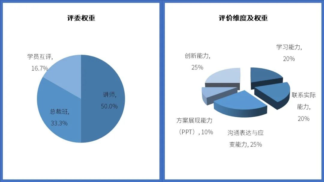 培訓如何真正做到「帶著疑惑來，捧著答案回」？ 職場 第11張