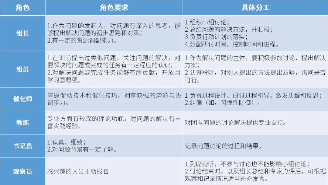 培訓如何真正做到「帶著疑惑來，捧著答案回」？ 職場 第9張