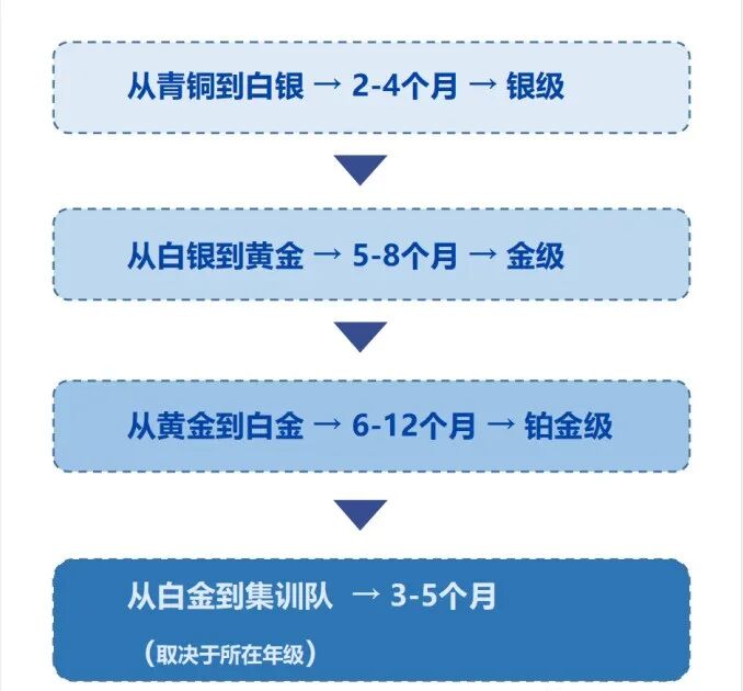 USACO计算机竞赛,USACO竞赛时间,USACO比赛内容,犀牛USACO竞赛培训,