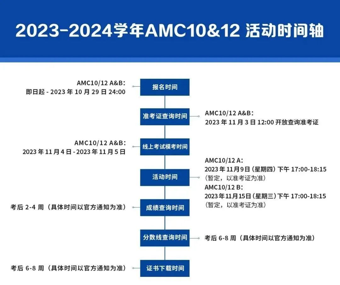 AMC10竞赛