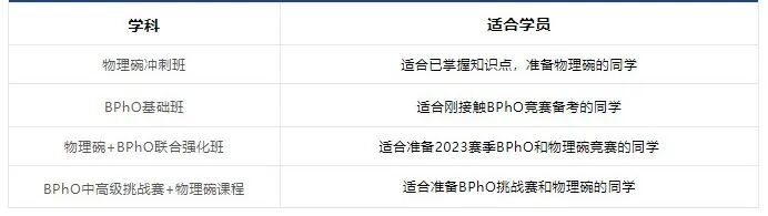 国际物理竞赛,BPHO物理竞赛,物理碗和BPHO怎么选,物理碗和BPHO竞赛辅导课程,
