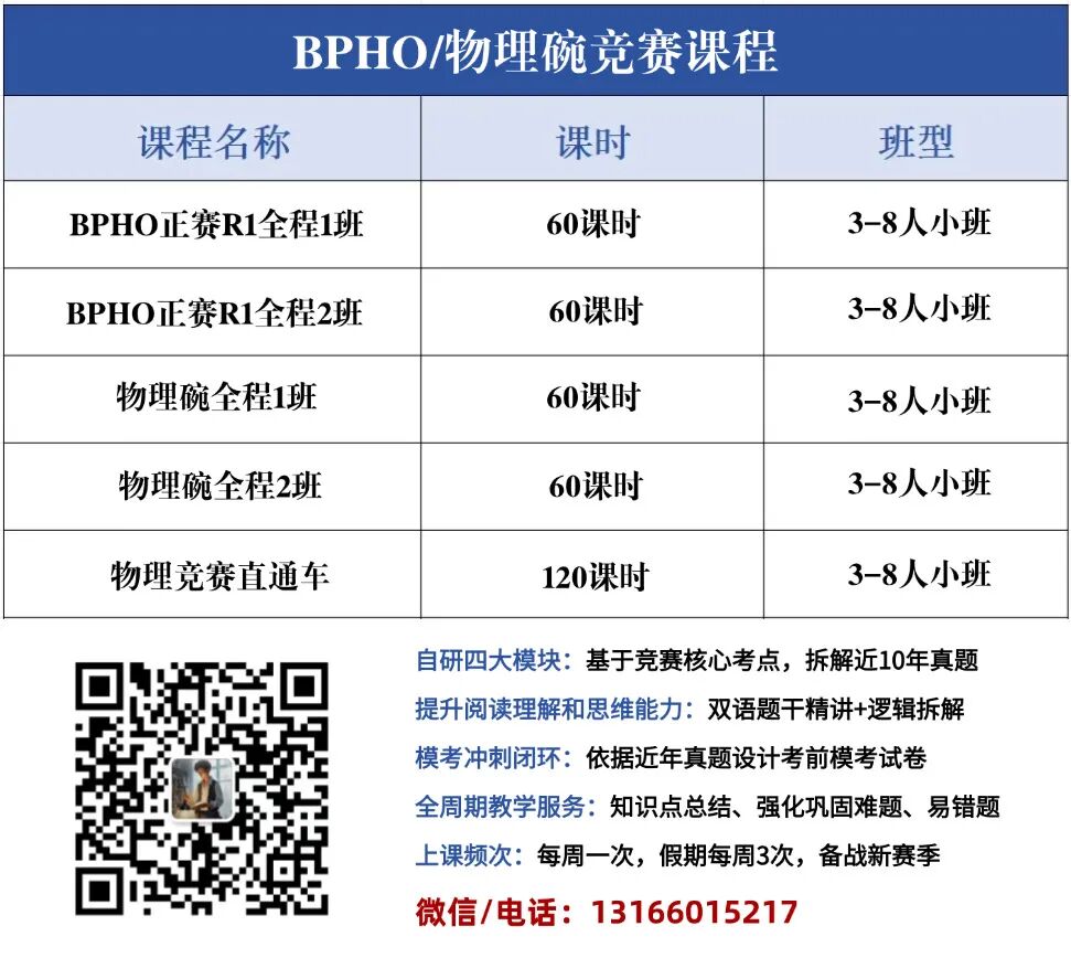 9-12年级适合什么国际竞赛