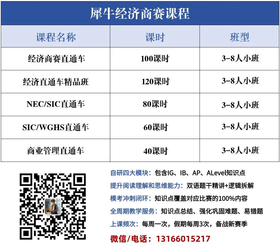 9-12年级适合什么国际竞赛