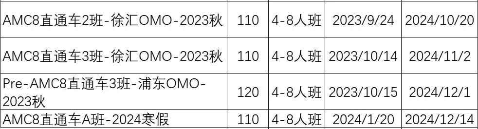 AMC数学竞赛,AMC竞赛,AMC培训班,AMC真题,