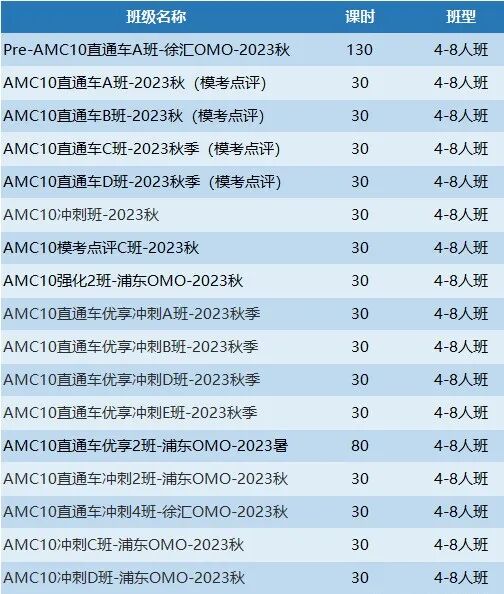 AMC数学竞赛,AMC竞赛,AMC培训班,AMC真题,